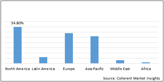 GENOMICS AND PROTEOMICS REAGENTS, RESEARCH KITS, & ANALYTICAL INSTRUMENTATION MARKET